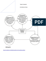 Mapa Conceptual Ciclo de Las Politicas