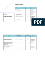 Evaluación de Los Aprendizajes