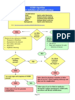 GERD Algorithm Review Definition and Pathophysiology: NO YES