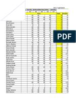 Weekly work schedule and payroll