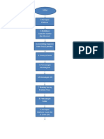 Flowchart Erection Truss revisi 1.docx