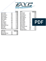 Results Oct 8 2019