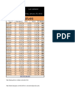 Currency Pip Values