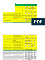 Deck Operational Rubric