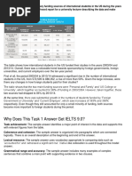 Ielts Table Write Task 1