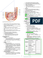 Appendix Anatomy: SURGERY 2 - G.I. Module