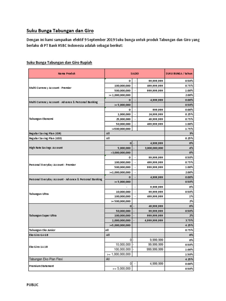 HSBC Indonesia Savings & Giro Rates | PDF
