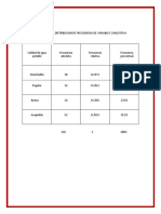 Interpretar La Distribucion de Frecuencias de Variables Cualitativa