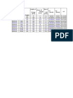 Section RXX Area (mm3) Section Width of Flange (MM) Thick. of Flange (MM) THK of Web (MM) Ixx (mm4) Iyy (mm4)