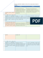 Conductividad y Salinidad