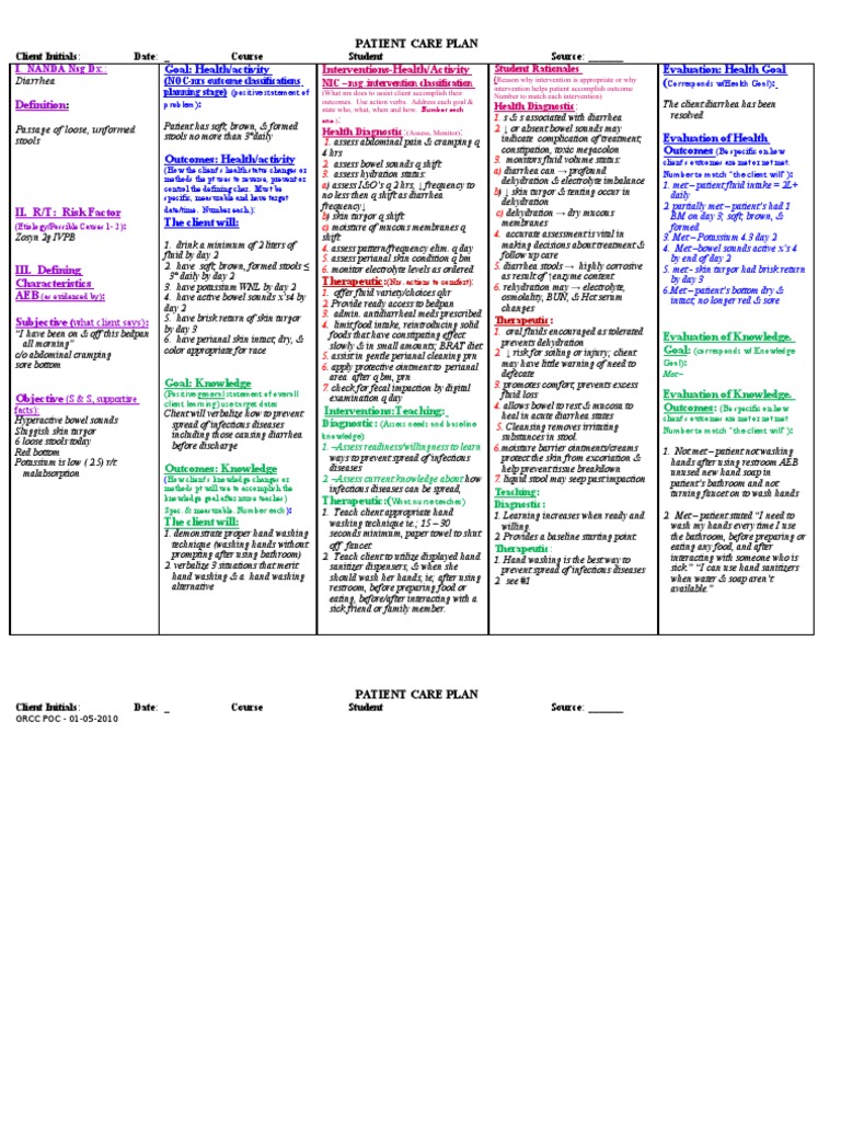 Managing Diarrhea A Patient Care Plan Addressing Assessment