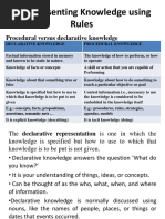 Representing Knowledge Using Rules