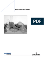 Chemical Resistance Chart for Hastelloy