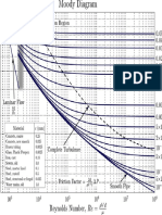 Moody's Chart