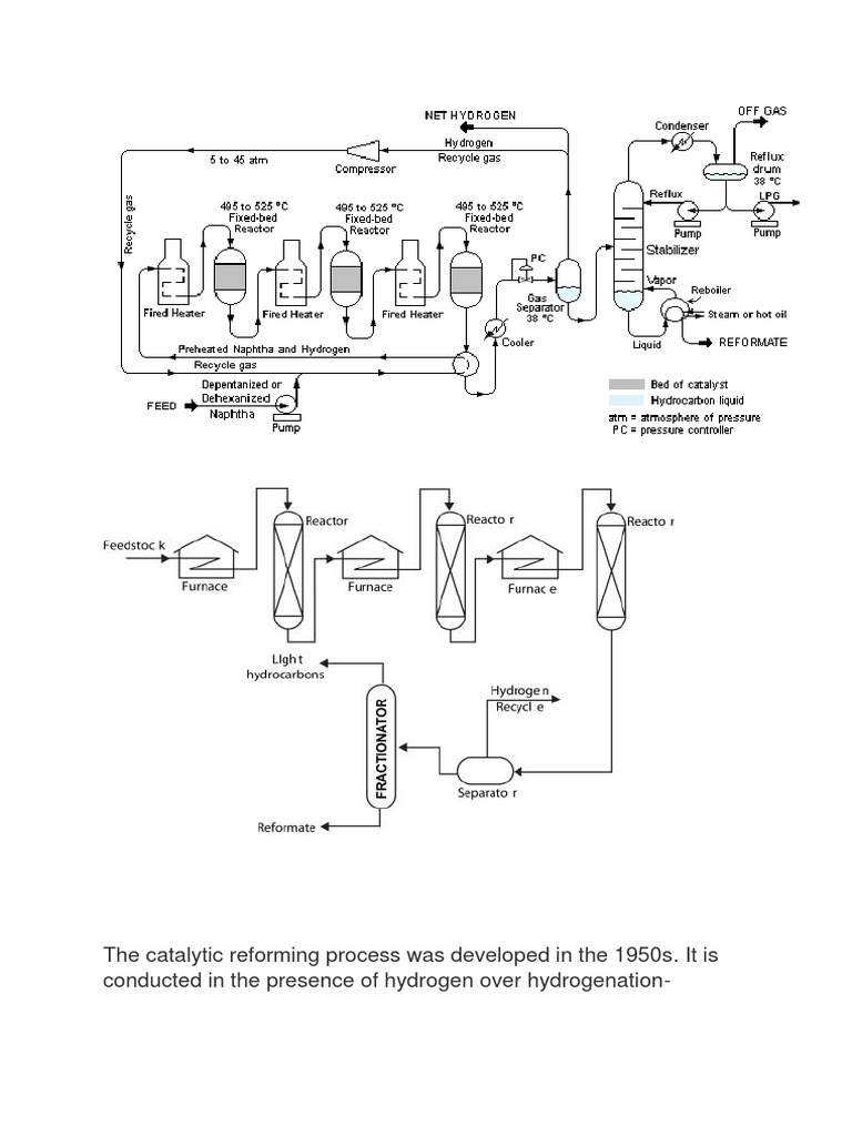 The Catalytic Reforming Process Was Developed in The 1950s. It Is ...