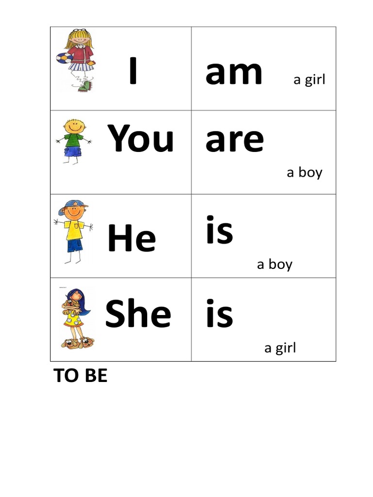 I Am You Are He Is She Is: To Be | PDF