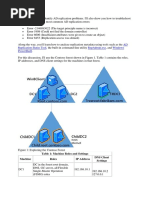 Replication Issue