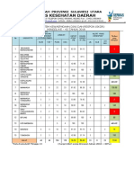 Buletin SKDR Sulut M 43 2018 PDF