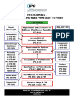 Ipc Standards - Everything You Need From Start To Finish: End-Product