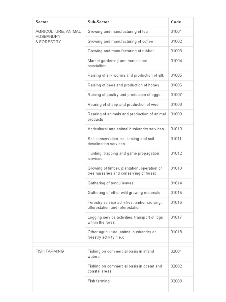 Business Codes As Per Tax Act For Ay 1920 PDF Transport