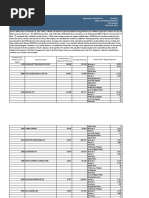 Approved H1b 2017 Employers 3 2 18 Top Salary Companies Lissttt