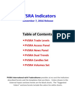 PVSRA Indicators November 7, 2016