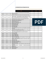 Tabela de Normas Relativas Aos Trabalhos em Altura PDF