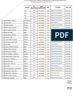 Bry Data Tks Aktif STR & Ipk 19