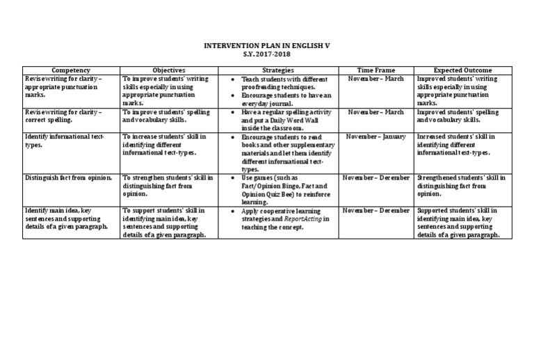 Intervention Plan in English V: S.Y. 2017-2018 Competency Objectives ...