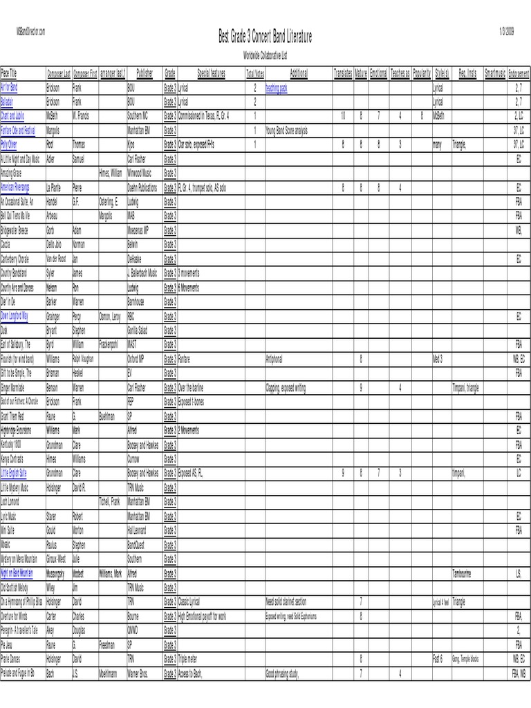 Best Grade 3 Concert Band Literature PDF Classical Music Musical