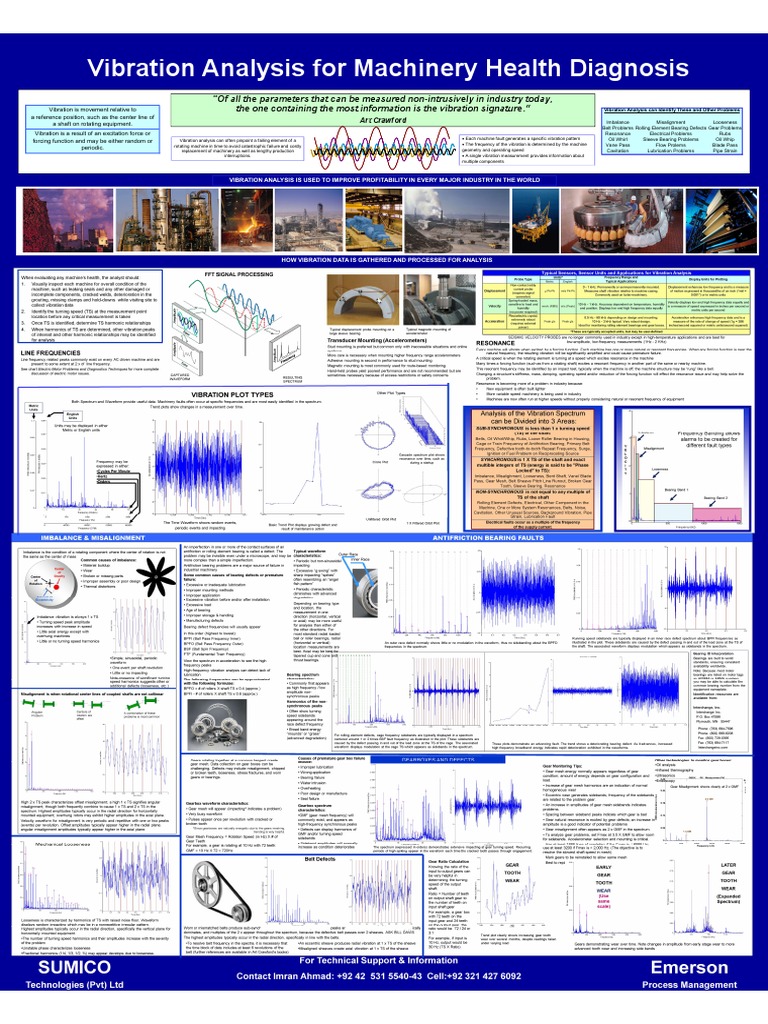 Vibration Analysis For Machinery Health Diagnosis: Emerson Sumico | PDF |  Bearing (Mechanical) | Resonance
