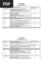 Mewar University Chittorgarh Ph.D. Program Guidelines: S. No. Stage Standard Operating Procedures Frequency Stage