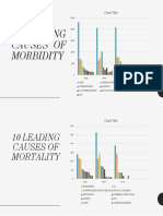 10 Leading Causes of Morbidity: Chart Title