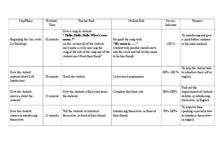 Lesson Plan Self Introduction1 PDF Learning Cognition