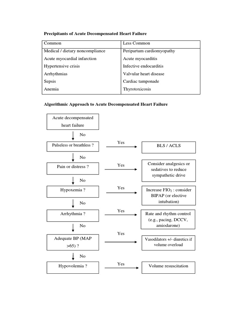 Precipitants of Acute Decompensated Heart Failure: Pulseless or ...