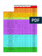 Exp Df Juli 2019