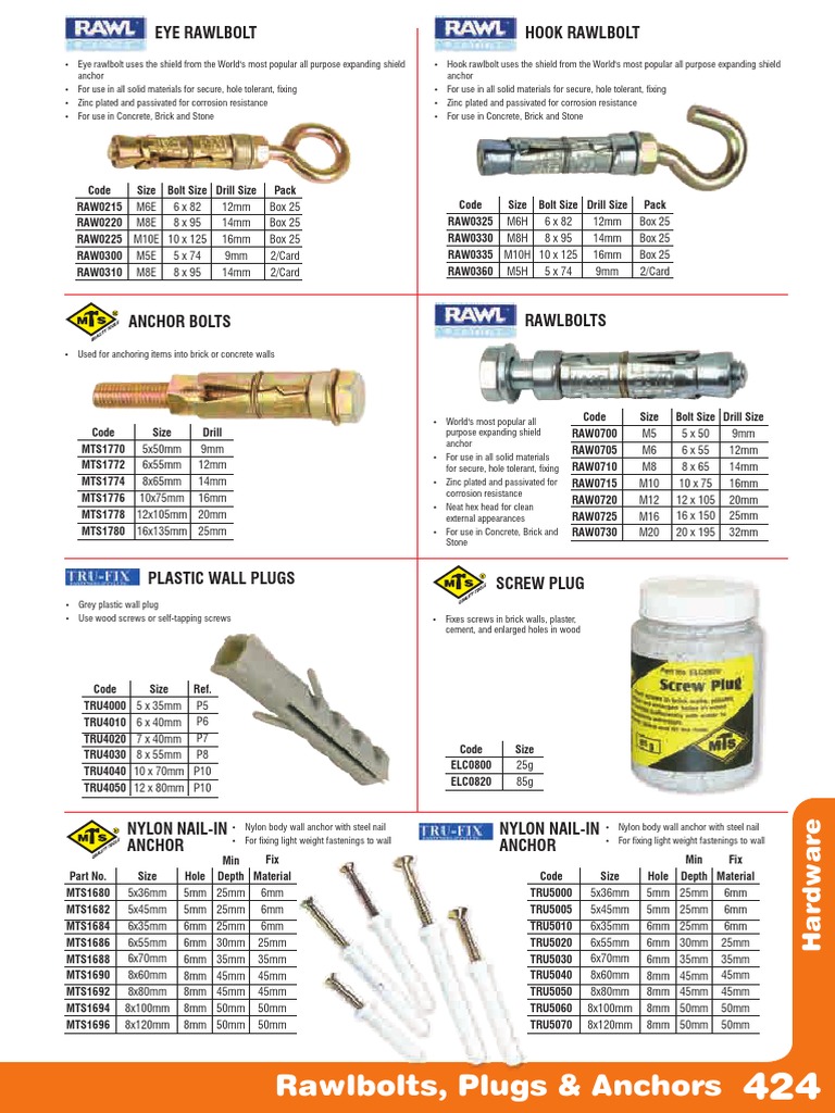 Rawl bolt drilling sizes guide deals