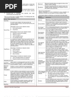 Cheat Sheet Network Proprofs