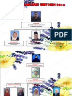 Carta Organisasi Unit Hem 2019 2