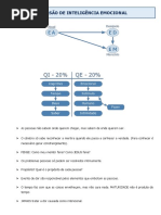 Imersão de Inteligência Emocional
