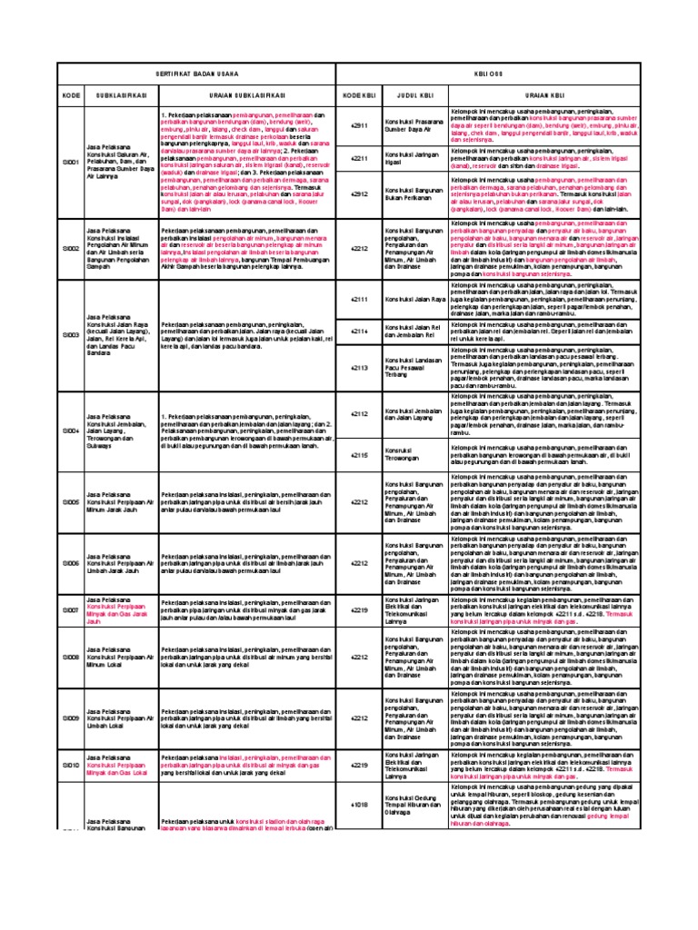 Klasifikasi | PDF