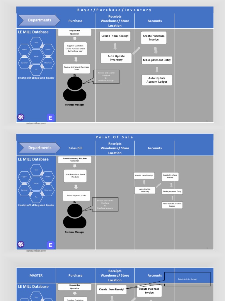 Erpnext Pdf Receipt Accounting