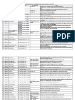 Daftar Mahasiswa Skripsi Psikologi Gasal 2017 PDF