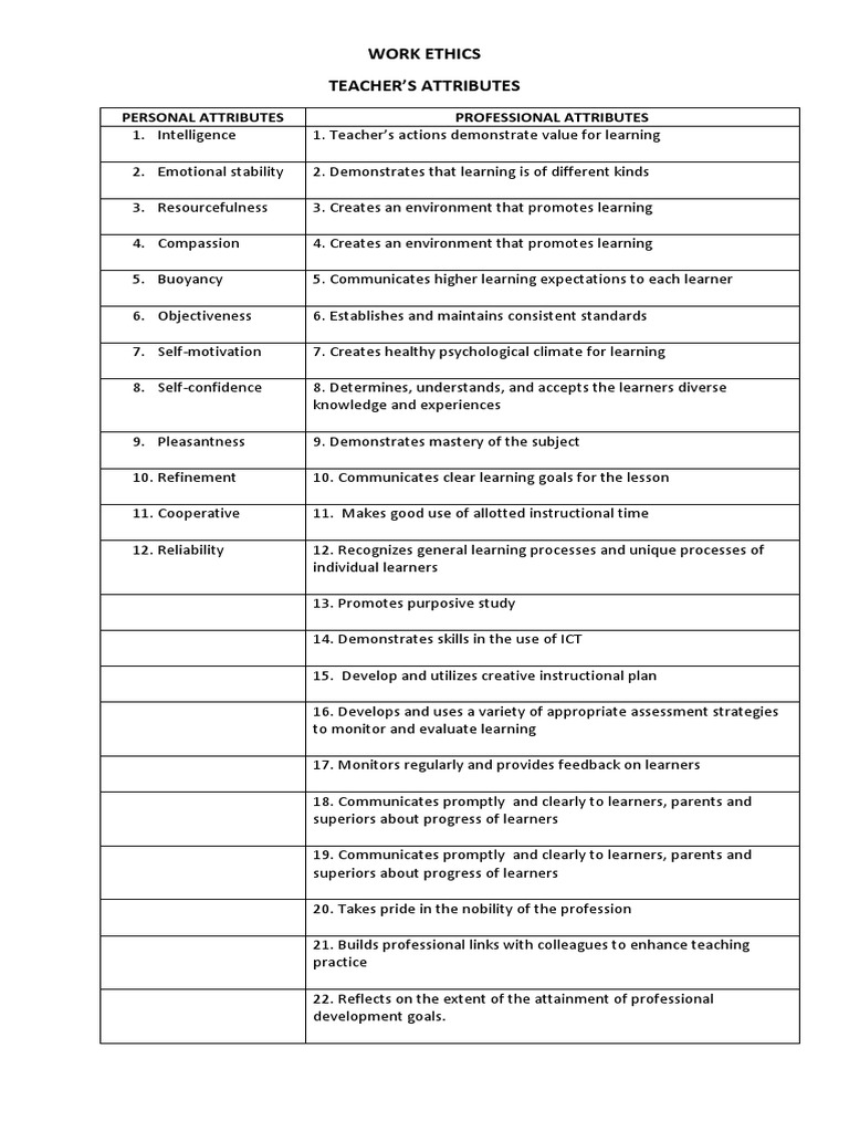 Essential Teacher Attributes for Success | PDF | Career & Growth