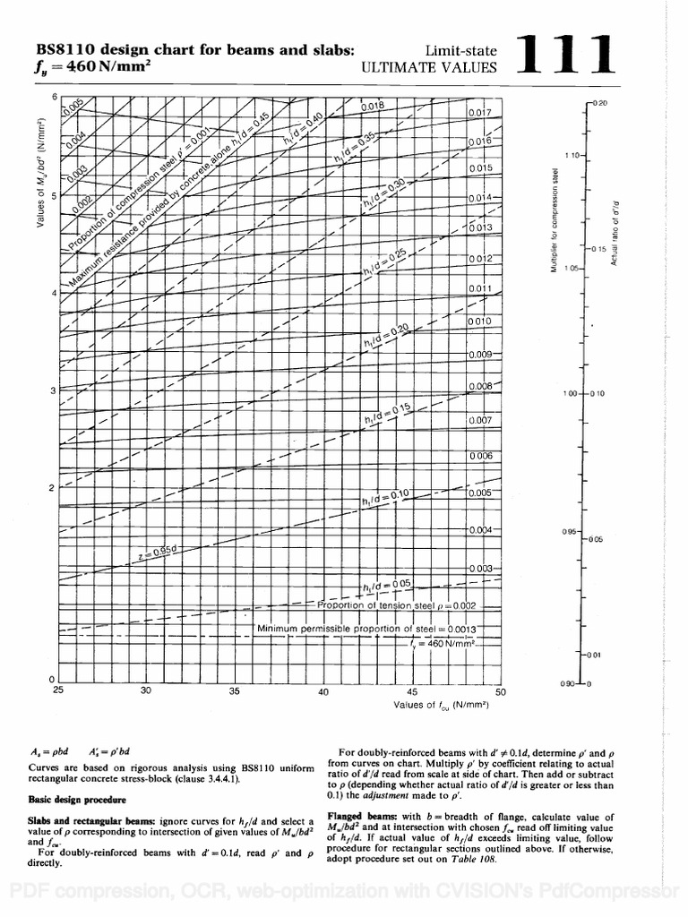 111-Reinforced Concrete Designers Handbook 10th Edition - Reynolds ...