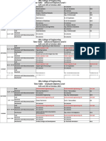 12th and 13th October 2019 Time Table