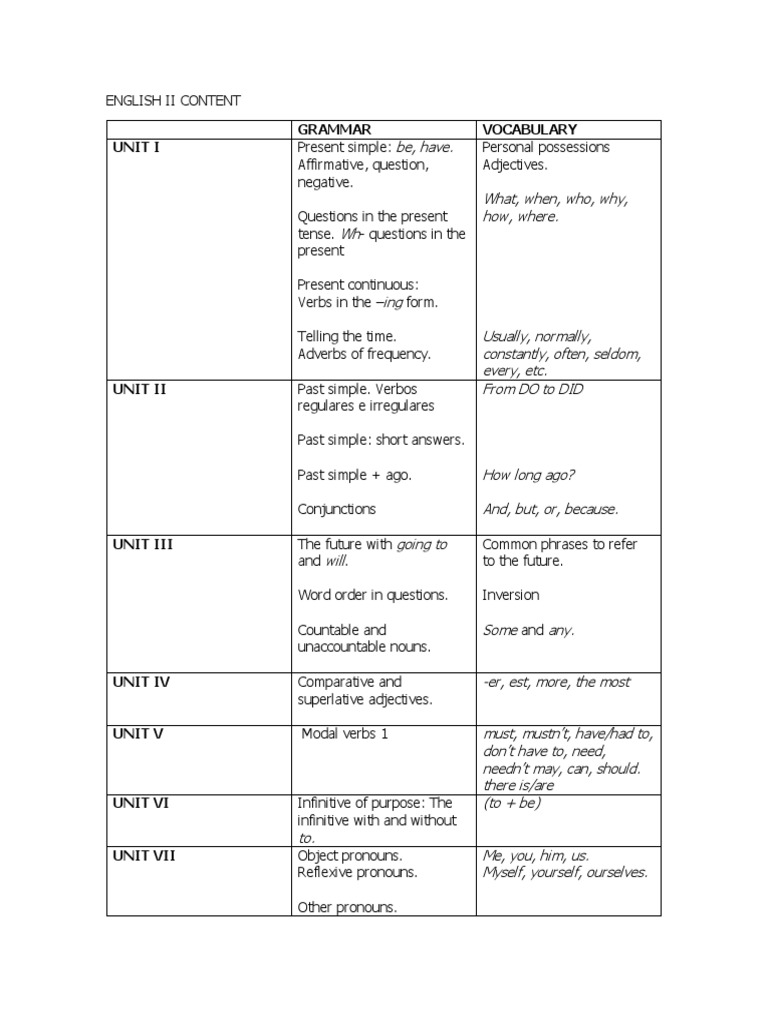English II Grammar and Vocabulary Guide | PDF | Onomastics | Semantics