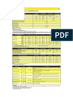 Scoot Fees Chart en