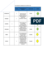 Tabla de Analisis de Amenazas de Electricos 440