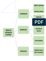 mapa integración.pdf